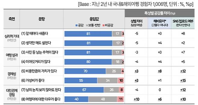 컨슈머인사이트 제공