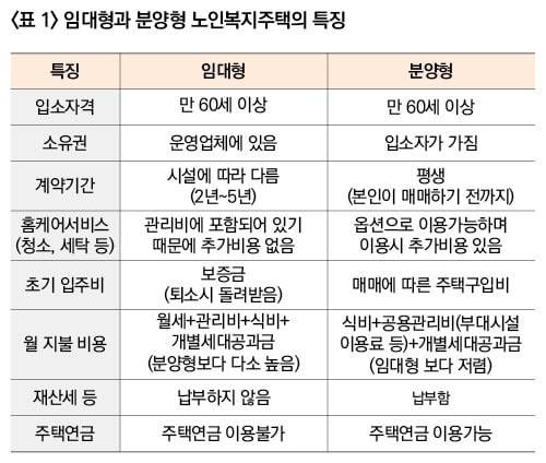자료: 미래에셋투자와연금센터