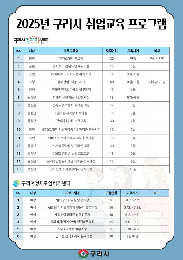 ▲‘2025 비용 ZERO 취업지원 프로그램’ 상세 내용을 알리는 홍보물.ⓒ구리시