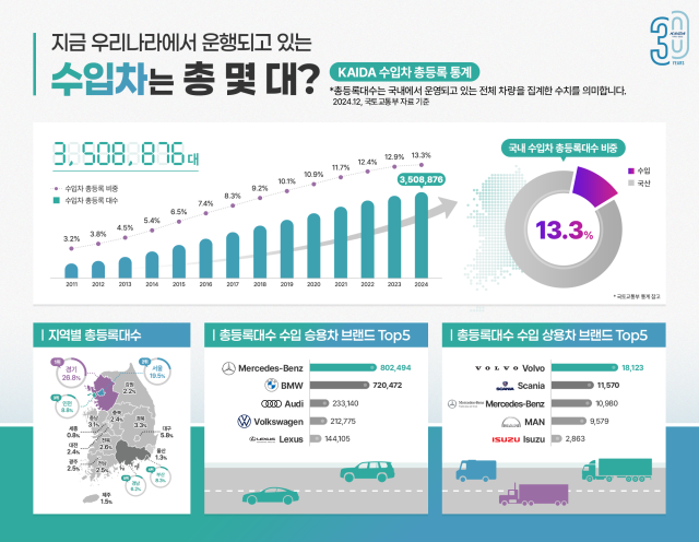 자료 제공=KAIDA