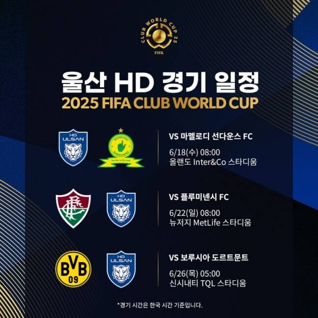 ▲&nbsp;울산은 통산 세 번째 클럽월드컵을 경험한다. 2012년 일본 대회와 2020년 카타르 대회에 참가해 단판 결과에 따라 6위를 기록했다. 이번에는 조금 더 오래 세계 레벨과 붙어볼 기회가 생겼다. 4개팀 8개조로 조별리그가 진행됨에 따라 울산은 각 대륙 강호들과 최소 3경기를 확보했다. 조 2위 안에 들면 토너먼트로 향해 입상권을 노릴 수도 있다. ⓒ 울산HD