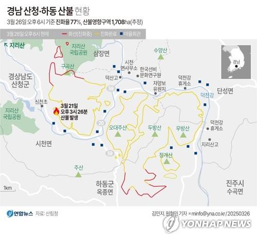 [그래픽] 경남 산청·하동 산불 현황 (서울=연합뉴스) 김민지 원형민 기자 = 경남 산청에서 발생해 하동으로 번진 산불이 엿새째 이어지는 가운데 강풍으로 불씨가 곳곳에 휘날리는 비화 현상으로 산림당국이 진화에 애를 먹고 있다.
    minfo@yna.co.kr
    X(트위터) @yonhap_graphics  페이스북 tuney.kr/LeYN1