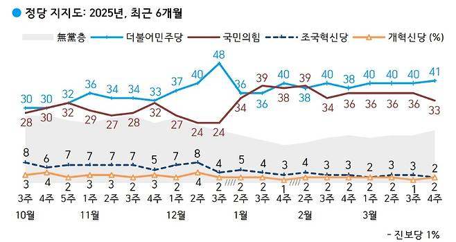 한국갤럽 제공