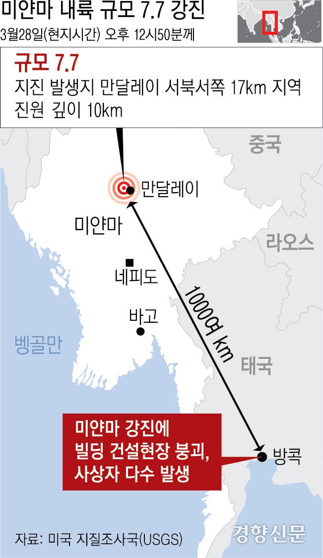 미얀마 내륙 규모 7.7 강진