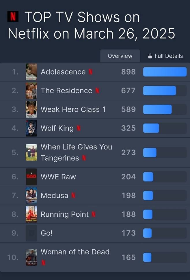 넷플릭스, 플릭스패트롤 제공