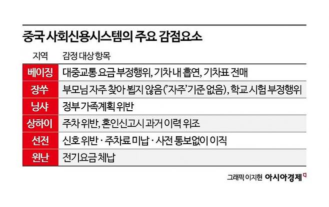 자료 : 아산정책연구원 재인용