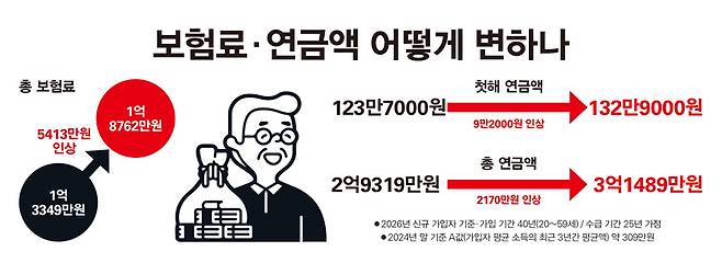 ⓒ노형수 디자이너&nbsp;