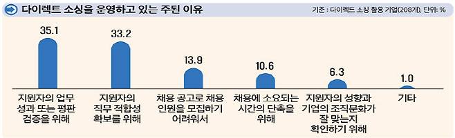 (자료=고용노동부)