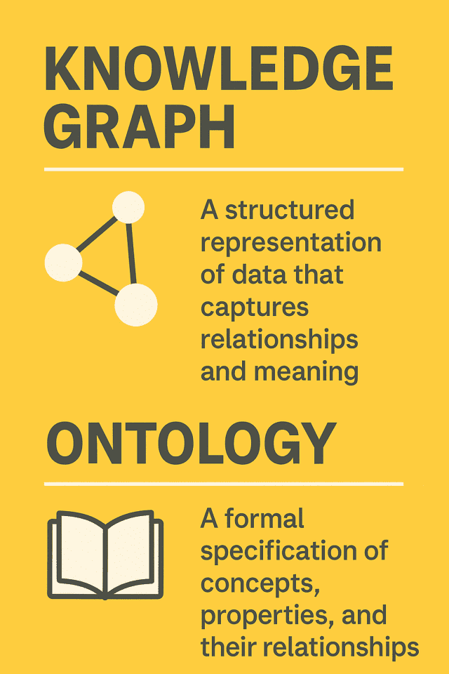 '챗GPT'가 그려낸 지식그래프와 온톨로지 개념의 상세한 인포그래픽 (사진=챗GPT 달리)