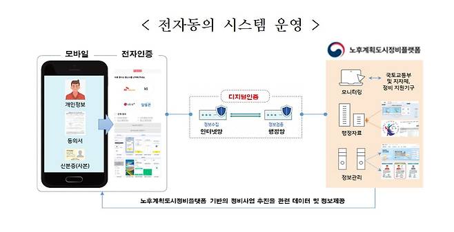 자료 = 국토교통부
