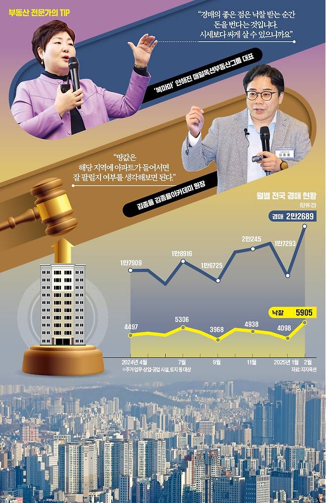 그래픽=이정희 기자