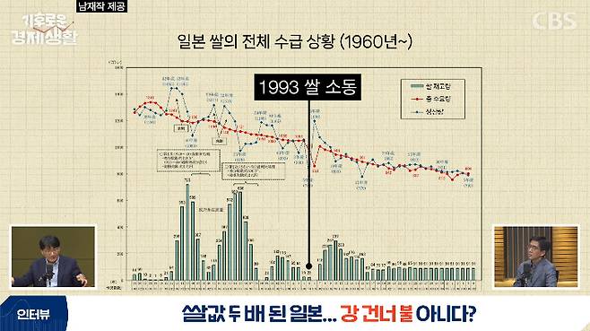CBS 경제연구실 유튜브 캡처
