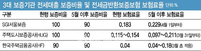 그래픽=이미나 기자