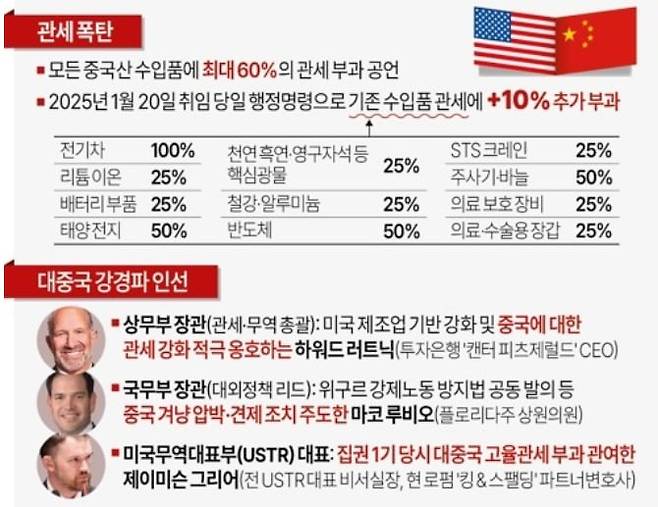 트럼프 2기 행정부의 대(對)중국 정책 움직임/자료=연합뉴스