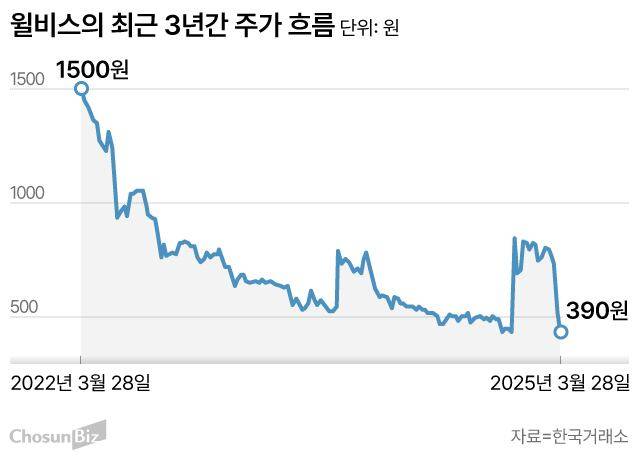 그래픽=손민균