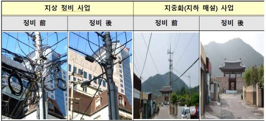 공중케이블 정비계획 관련 이미지. 과기정통부 제공