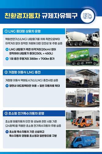 전북특별자치도 친환경자동차 규제자유특구 소개.