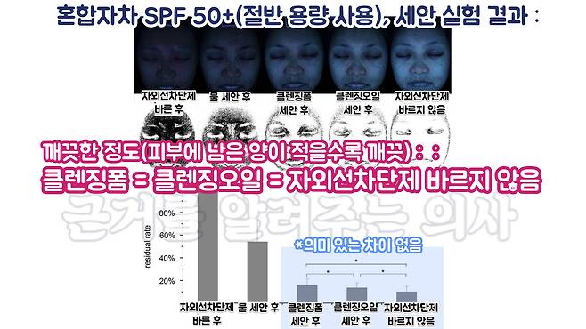 사진​​=출처 : J Cosmet Dermatol . 2020 Jan;19(1):180-184.