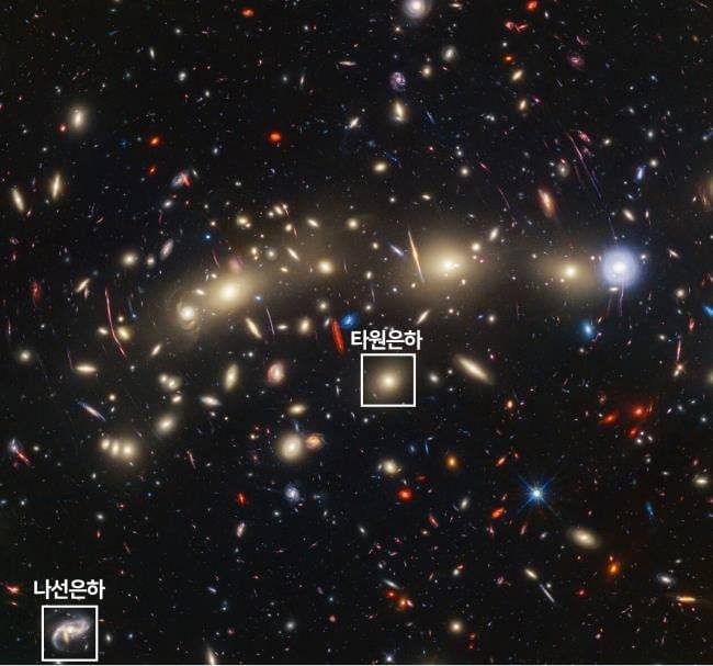 JWST가 촬영한 은하단 MACS J1423의 사진. 은하단 중심엔 타원형 은하가 많지만 바깥쪽으로 갈수록 나선형 은하가 더 많다.