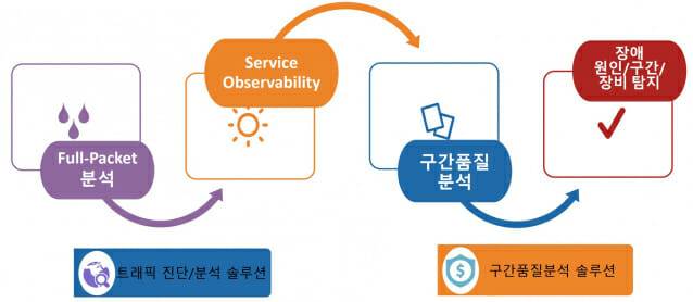 램파드 구동 원리(자료: 램파드)