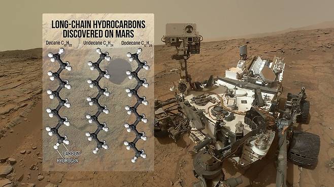 화성 탐사차 큐리오시티(오른쪽)와 표본 분석기(SAM)를 통해 발견한 세가지 긴 사슬 유기분자의 모형. 나사 제공