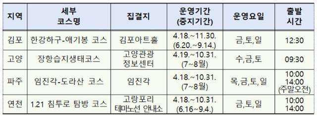 경기도 DMZ 탐방로 운영 일정. 경기도 제공
