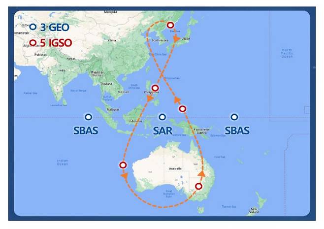 KPS는 항법신호 방송용 경사궤도위성(IGSO) 5기와 정지궤도위성(GEO) 3기 등 8기의 위성을 이용한다. 그림은 KPS 시스템에 투입되는 8기의 위성의 움직임을 보여주는 그래픽./한국항공우주연구원