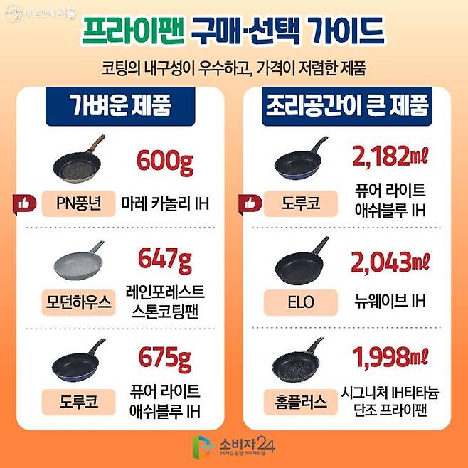 철수세미로 3천번 긁어본 프라이팬 코팅 테스트 결과.jpg