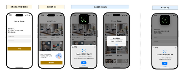 스마트폰에서 패스키 등록과 인증 방법.   SK텔레콤 제공