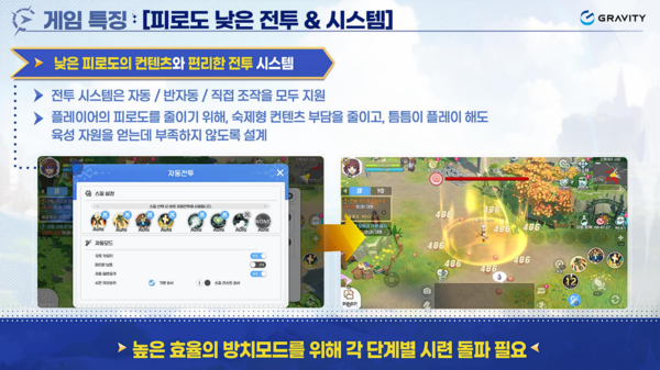 - 라이트하게 즐길 수 있는 MMORPG를 강조했다