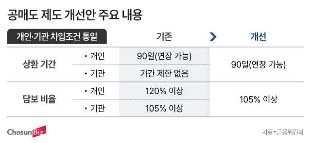 그래픽=정서희