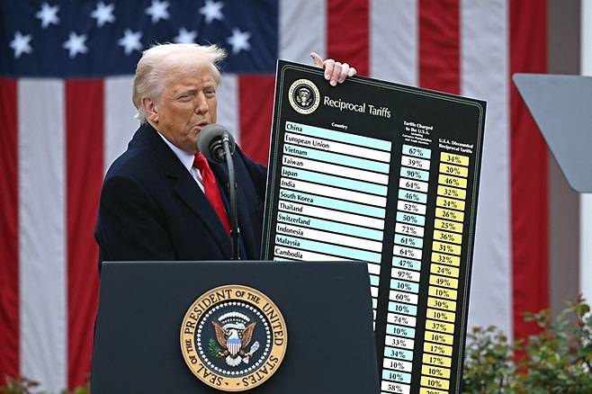 U.S. President Donald Trump holds a chart on reciprocal tariffs during an event at the White House Rose Garden in Washington, D.C., on April 2. (AFP/Yonhap)