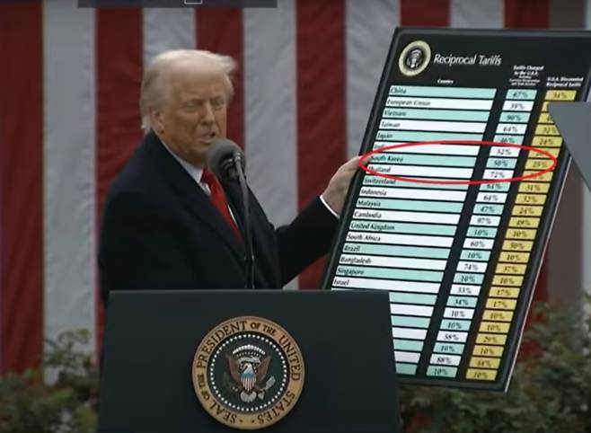 도널드 트럼프 미국 대통령이 2일(현지시간) 백악관 로즈가든에서 국가별 상호관세율을 공개하고 있다.
