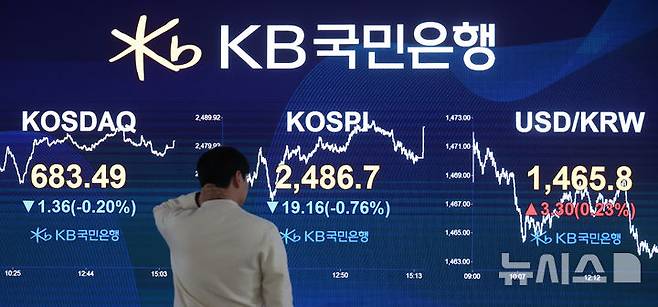 [서울=뉴시스] 고승민 기자 = 코스피가 전 거래일(2505.86)보다 19.16포인트(0.76%) 하락한 2486.70에 마감한 3일 서울 여의도 kb국민은행 딜링룸에서 관계자가 업무를 보고 있다.코스닥 지수는 전 거래일(684.85)보다 1.36포인트(0.2%) 낮아진 683.49에 거래를 마무리했다. 서울 외환시장에서 원·달러 환율은 전 거래일 주간거래 종가(1466.6원)보다 0.4원 오른 1467.0원에 마무리했다. 2025.04.03. kkssmm99@newsis.com