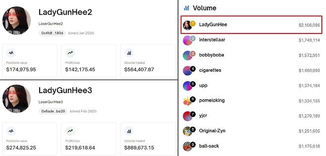 LadyGunhee 부계정과 이달의 순위표 최상단에 오른 LadyGunHee 계정 . P사이트 캡처