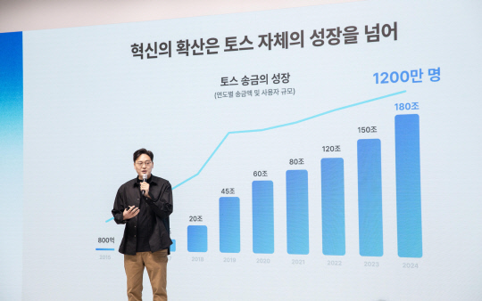 이승건 토스 대표가 올 2월 26일 ‘토스앱 출시 10주년 기자 간담회’에서 발언하고 있다. 사진 제공=토스
