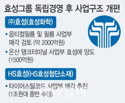 [이데일리 문승용 기자]