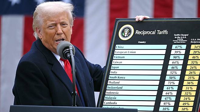 도널드 트럼프 미국 대통령이 현지 시각 4월 2일 워싱턴 DC 백악관에서 열린 "미국을 다시 부유하게"라는 제목의 로즈가든 행사에서 각국의 상호관세 부과율을 적은 차트를 들고 연설하고 있다. /AFP 연합뉴스