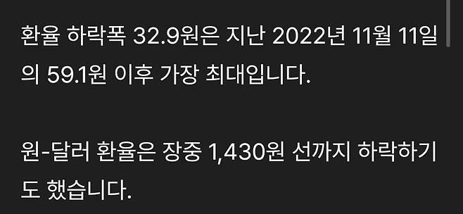 원-달러 환율 32.9원 급락...2년 5개월 만에 최대