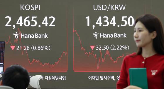 4일 서울 중구 하나은행 본점 딜링룸 전광판에 종가 현황이 표시돼 있다. 이날 코스피는 전 거래일 대비 0.86% 하락한 2465.42, 코스닥지수는 0.57% 상승한 687.39로 장을 마감했다. 뉴스1