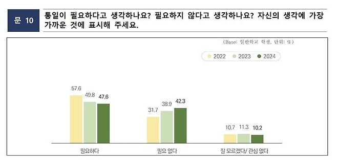 [서울=뉴시스] (사진=통일부 제공) *재판매 및 DB 금지
