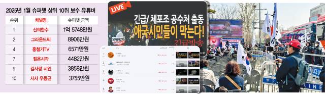 4일 서울 용산구 전쟁기념관 앞에서 열린 보수집회에서 윤석열 지지자들이 탄핵 인용 소식을 듣고 오열하는 가운데 한 유튜버가 현장을 생중계하고 있다. 장형임 기자