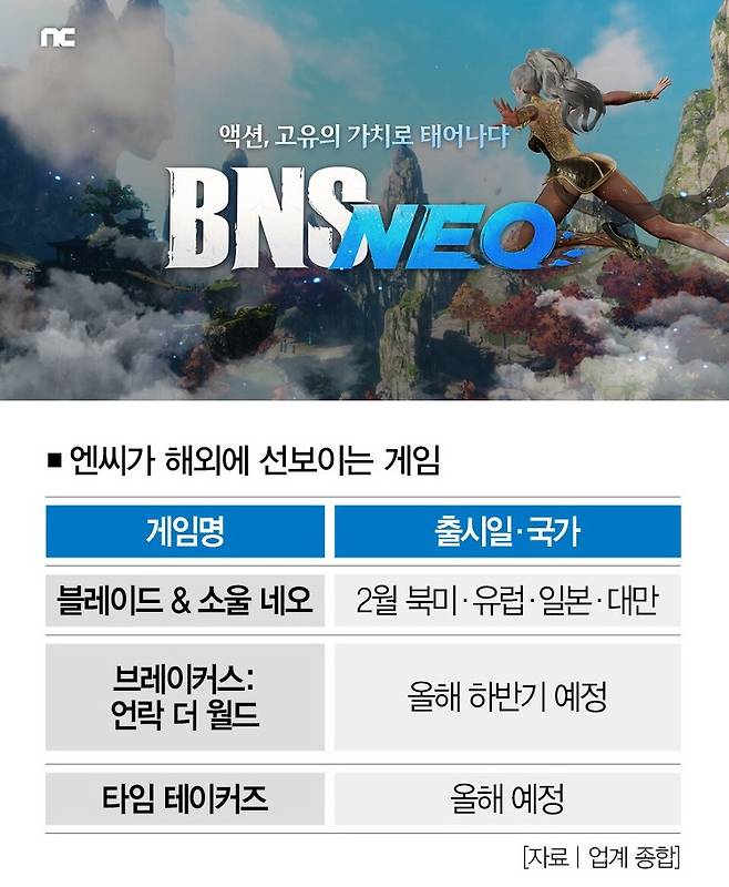 [사진 | 엔씨소프트 제공]