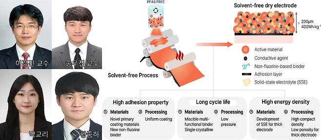 충남대 응용화학공학과 이경진·송우진 교수 연구팀 [충남대 제공. 재판매 및 DB 금지]