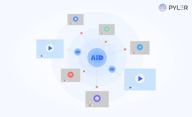 파일러의 유해 콘텐츠 차단 솔루션 ‘에이드’.(사진=파일러)