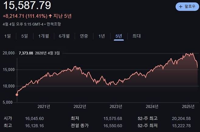 23423423423424111.JPG 2022 나스닥 만화