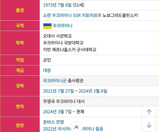 우크라이나 장성들 특징