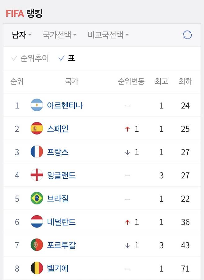 단순 인구가 많다고 유리한게 아닌 이유