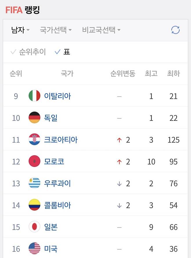 단순 인구가 많다고 유리한게 아닌 이유