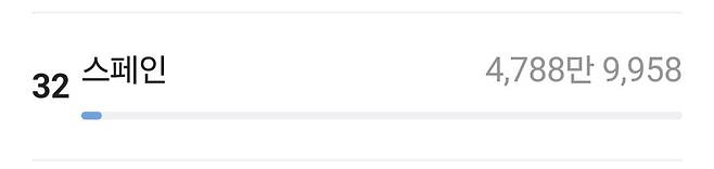 단순 인구가 많다고 유리한게 아닌 이유